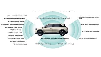 Equipped with ADAS Functions
